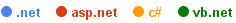 GoogleTrends NETTechnologies Legend
