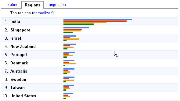 GoogleTrends NETTechnologies