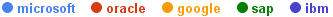 GoogleTrends SoftwareCompanies Legend
