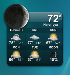 YahooWidgets4 Weather